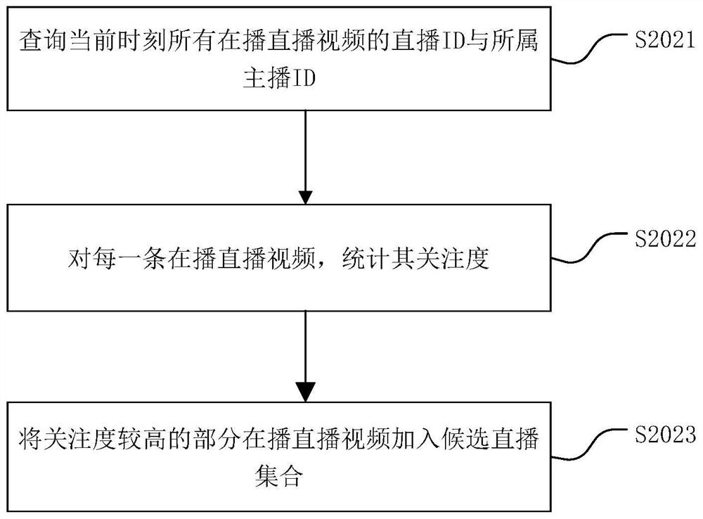 Video recommendation method, video recommendation device, and computer-readable storage medium