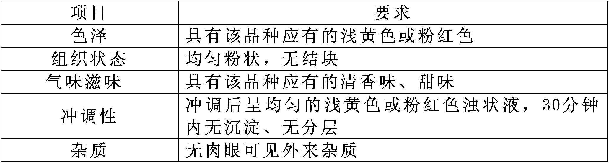 Composite collagenous fruit powder