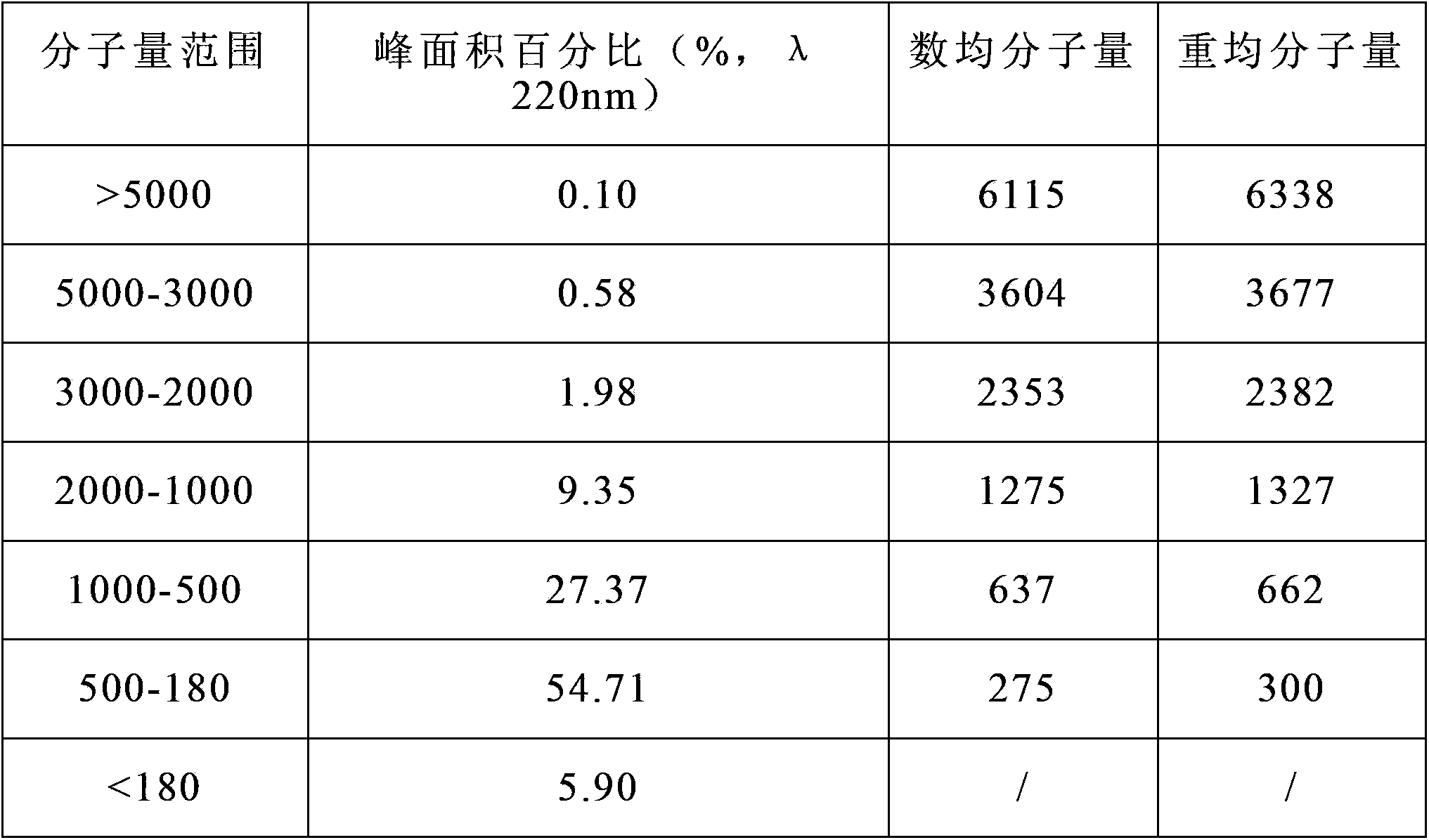 Composite collagenous fruit powder