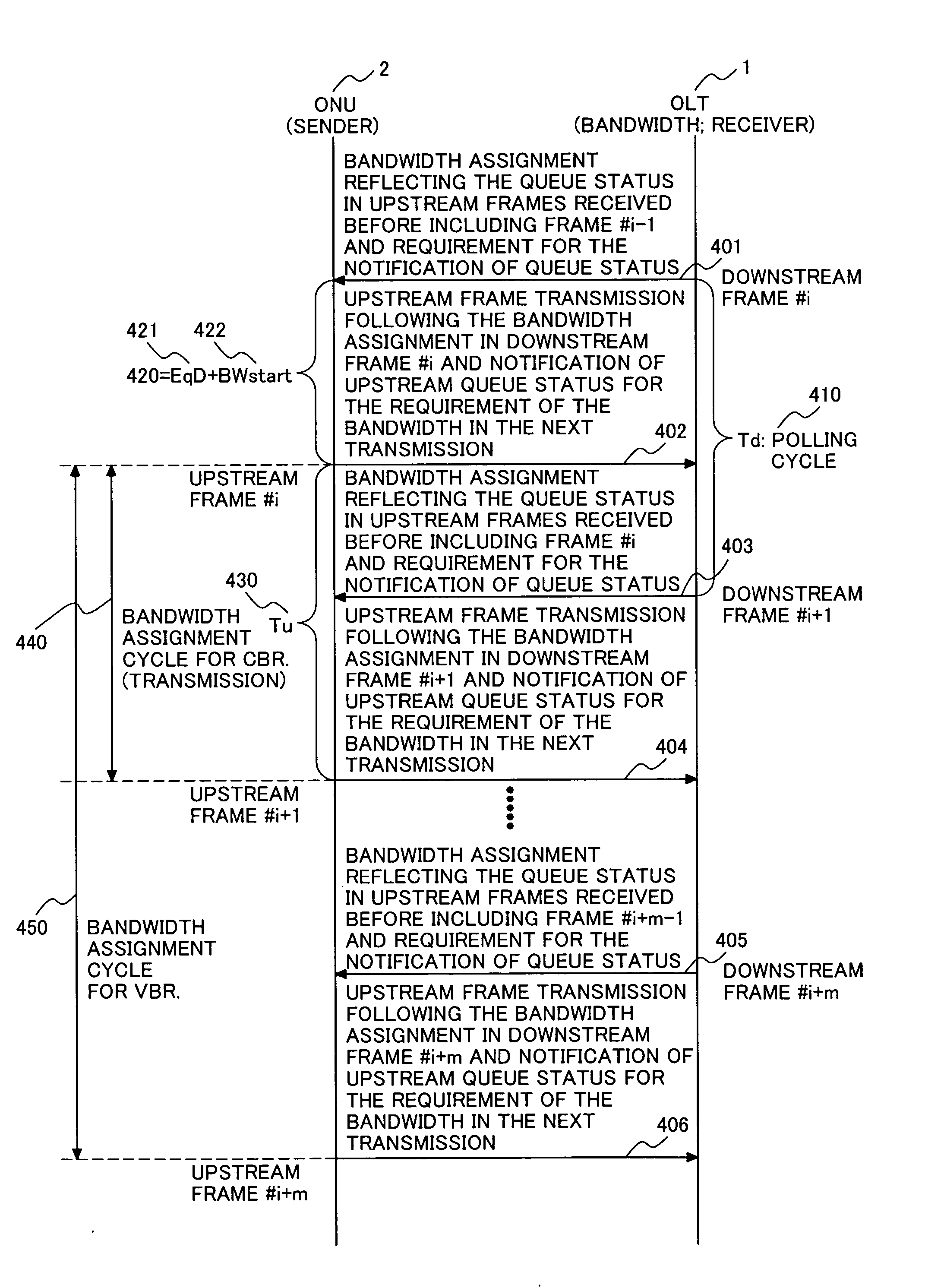 Transmission apparatus with function of multi-step bandwidth assignment to other communication apparatuses