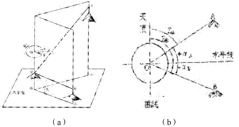 Spatial three-dimensional vision-computing verification method