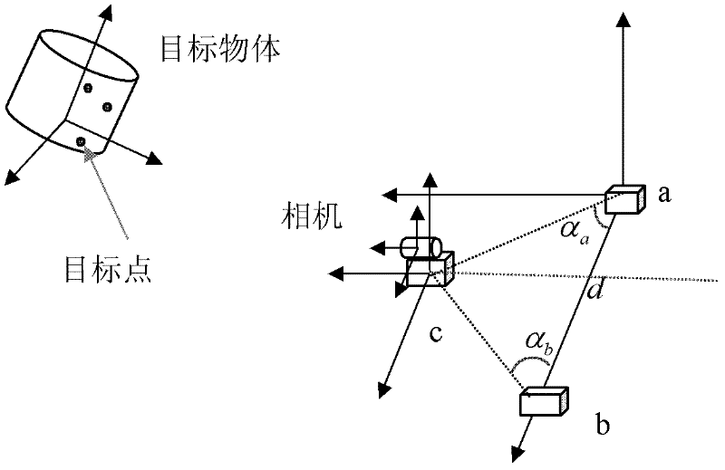 Spatial three-dimensional vision-computing verification method