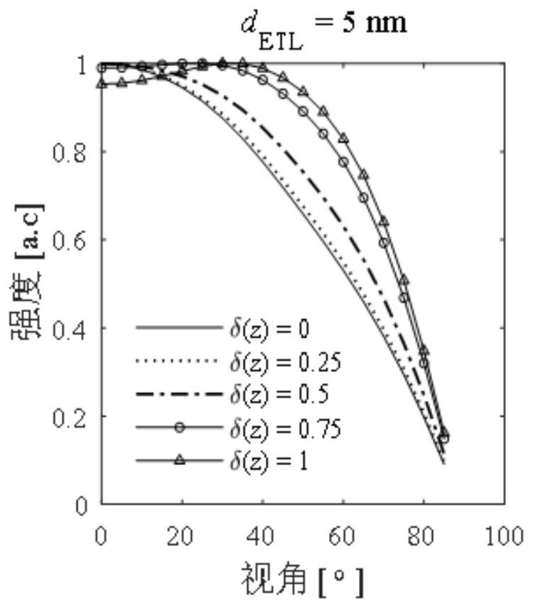 Method and device for inversion of exciton characteristic parameters of light-emitting device