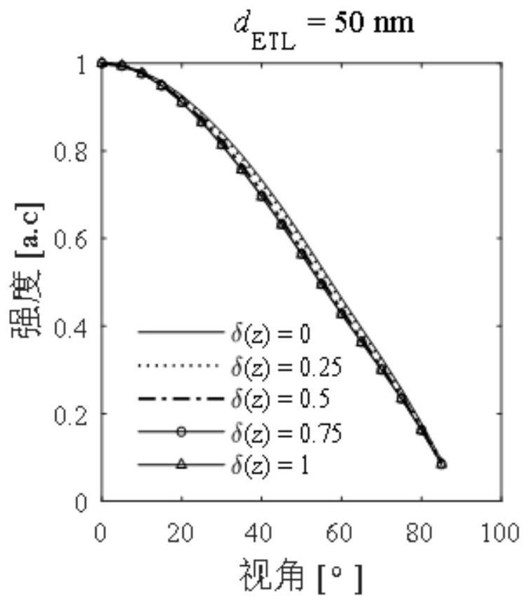 Method and device for inversion of exciton characteristic parameters of light-emitting device