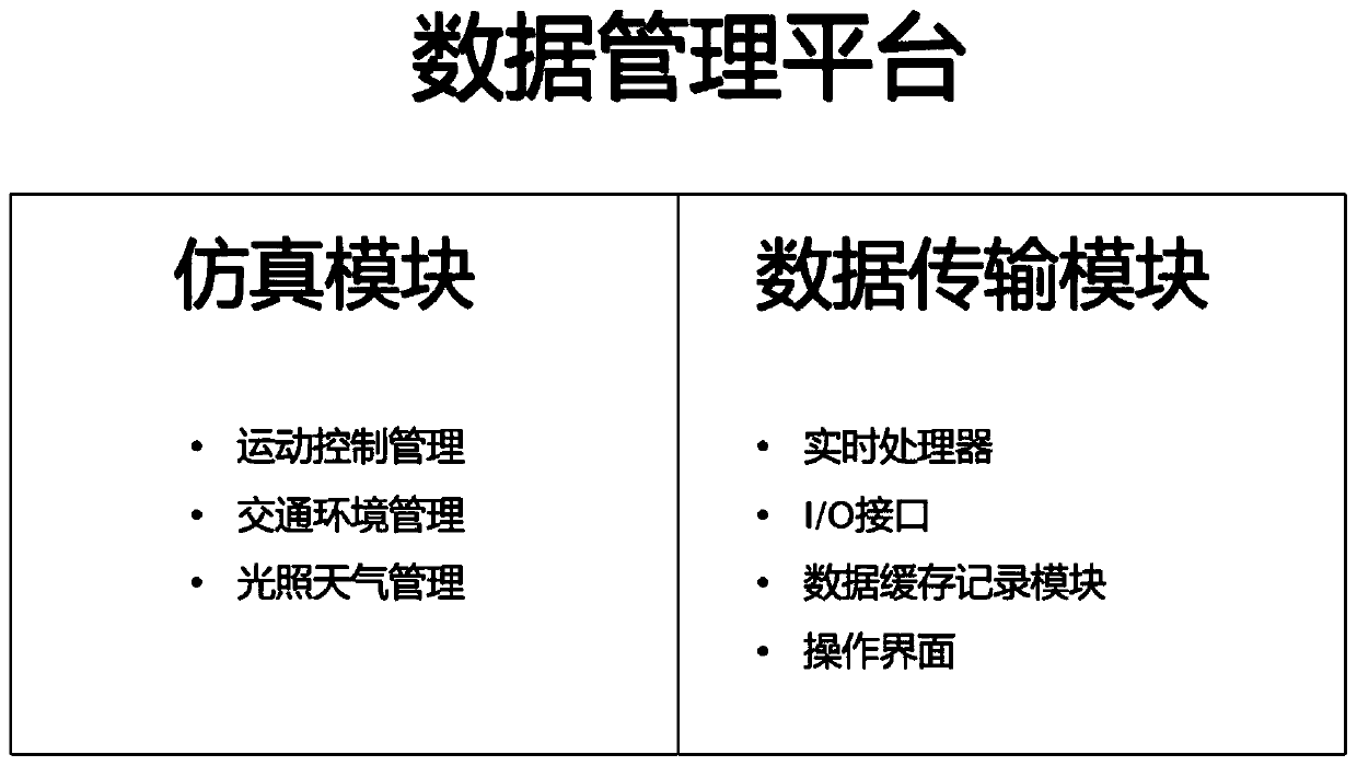 Sensor test environment cabin for vehicle in-loop test and test method