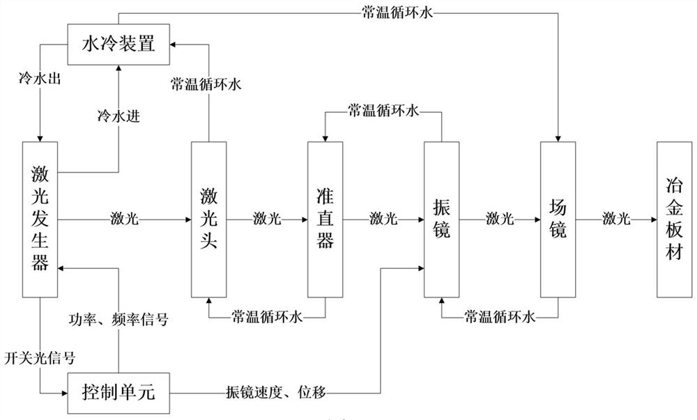 Laser marking system, marking method and batch detection method for metallurgical plate