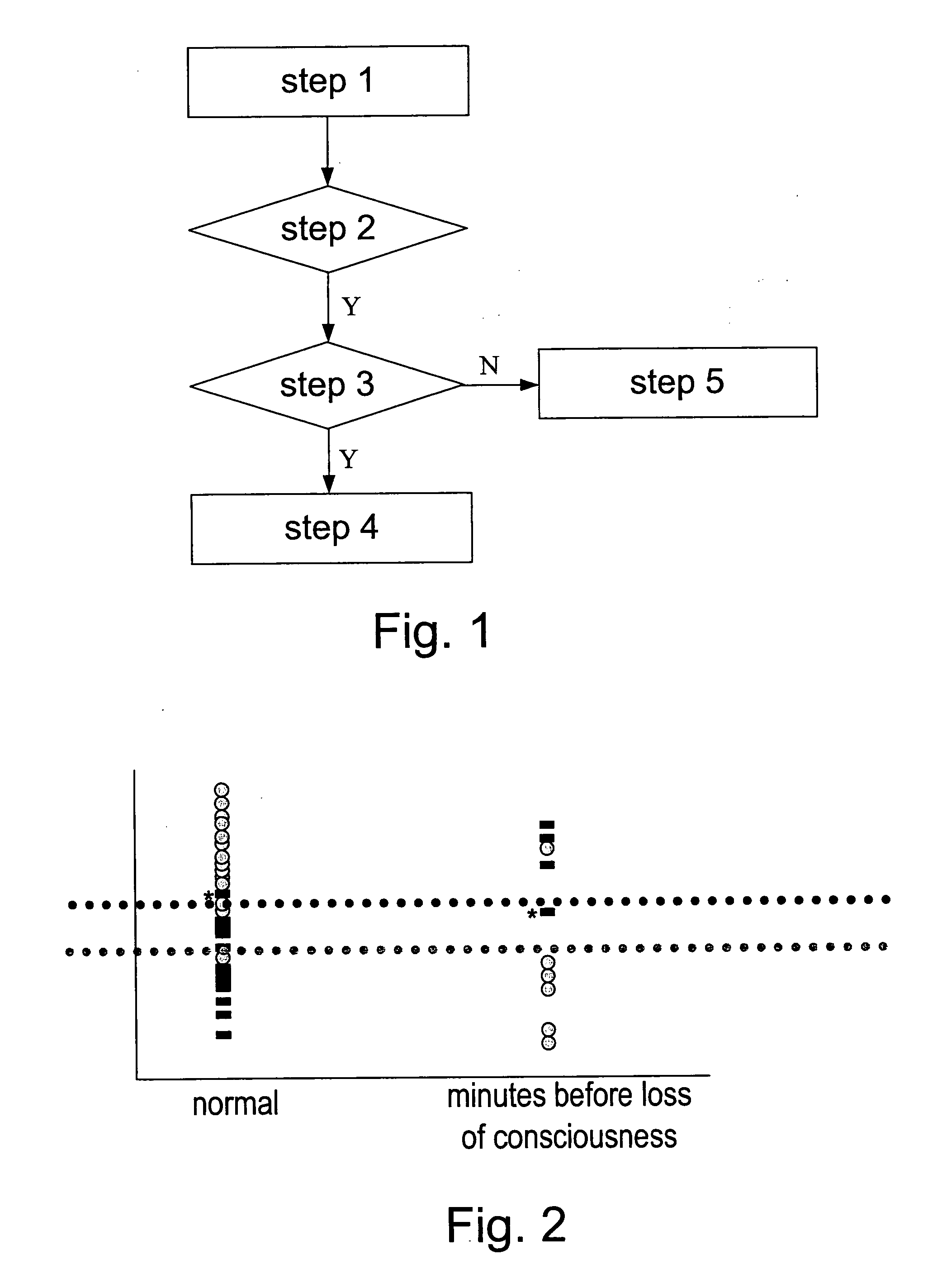 Method and system for detection of pre-fainting and other conditions hazardous to the health of a patient