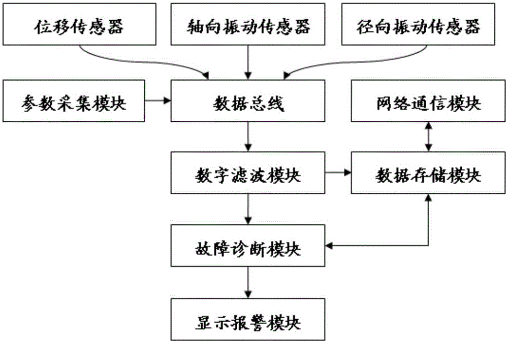 A monitoring system for ladle rotary table of continuous casting machine