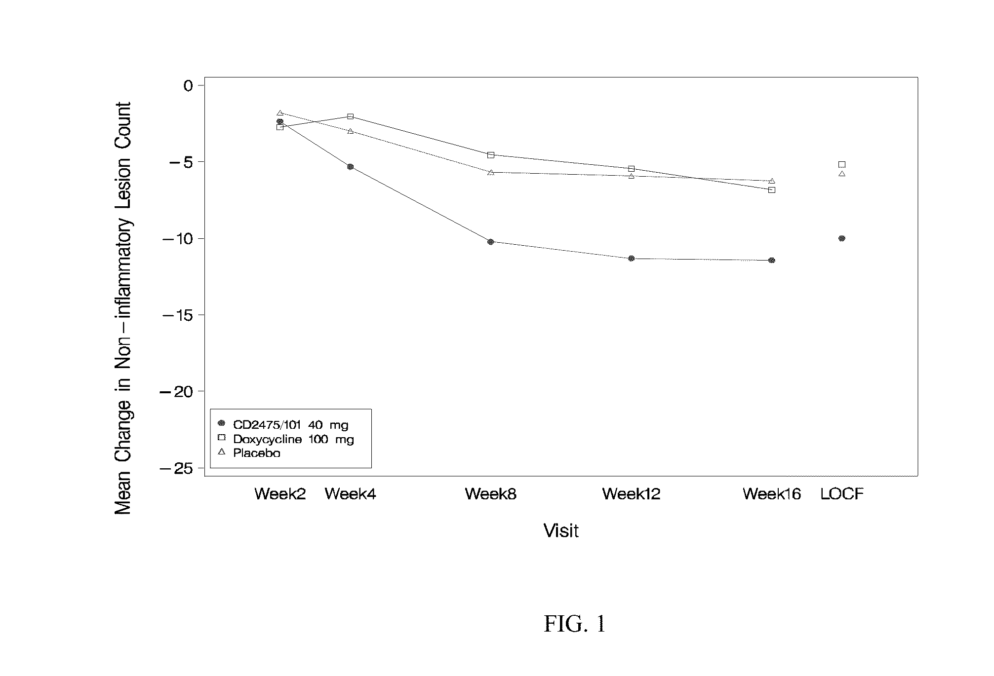 Method of treating acne