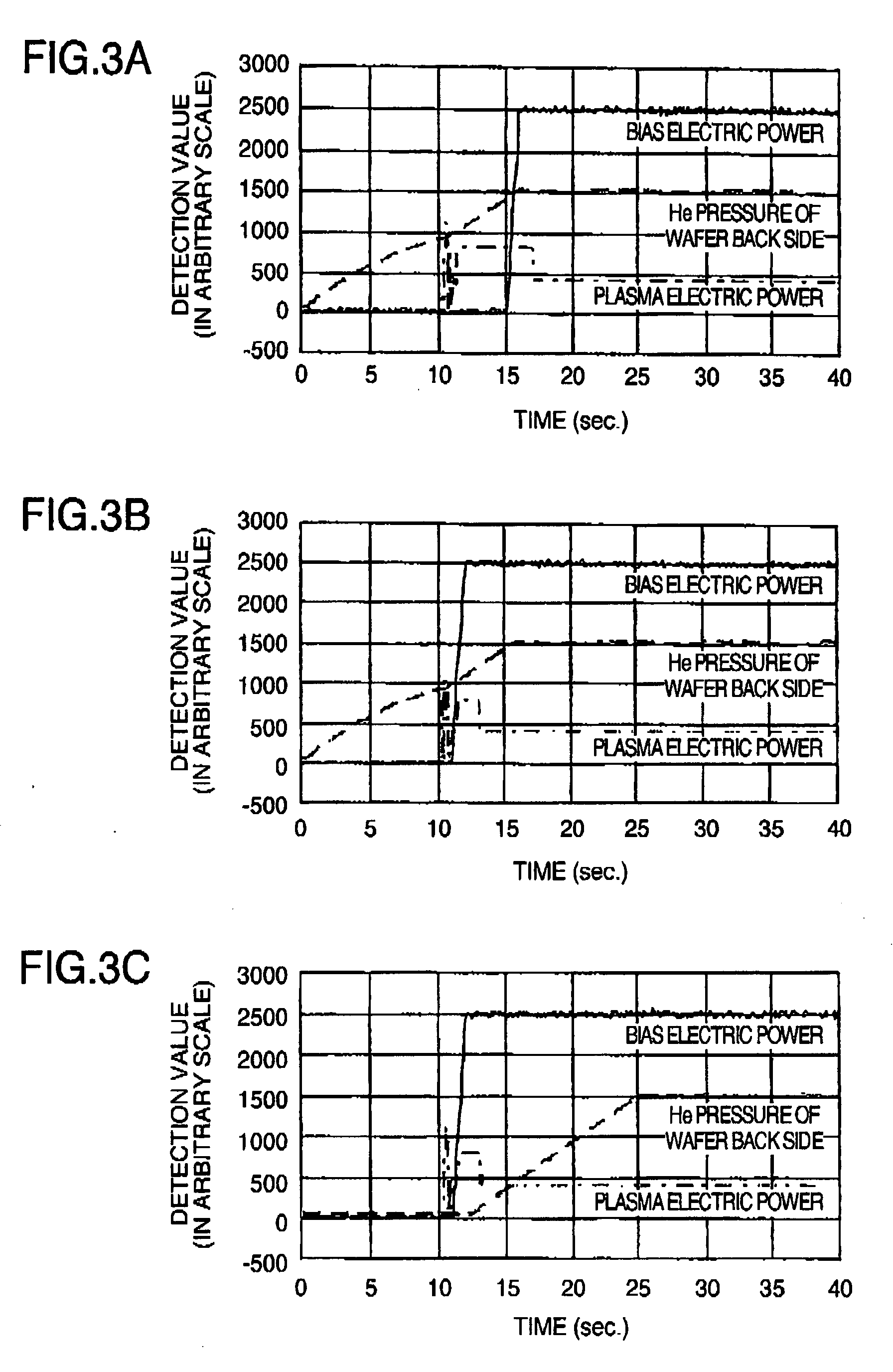 Dry-etching method and apparatus