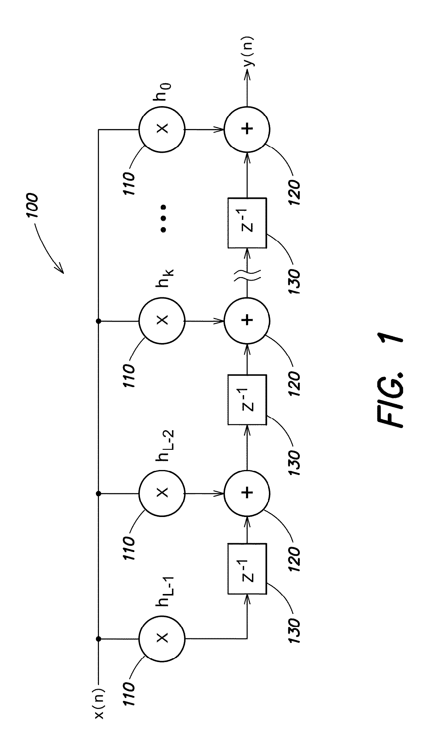 Polyphase decimation fir filters and methods