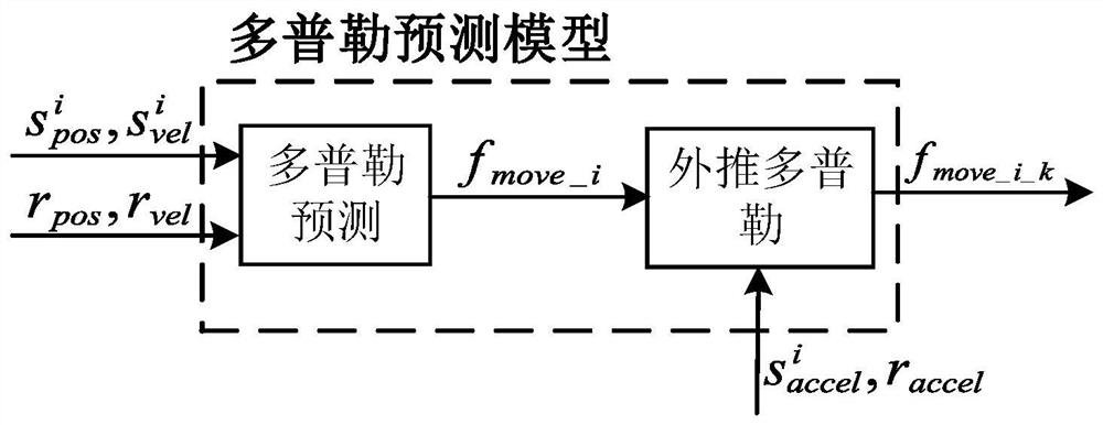 Elastic enhanced GNSS pseudo code tracking method for improving pseudo range observation quality