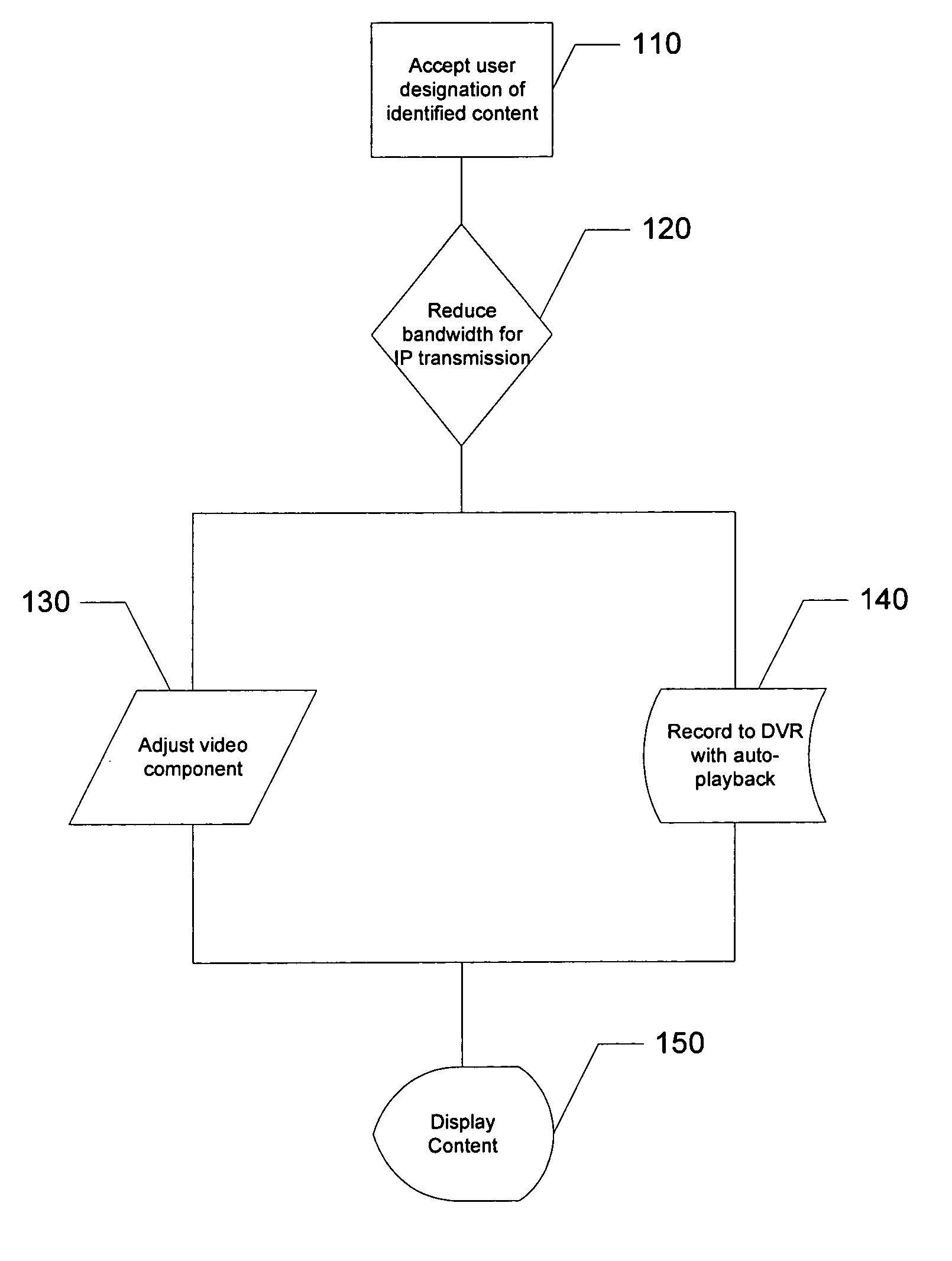 System and method of managing IPTV bandwidth in non-observation scenarios