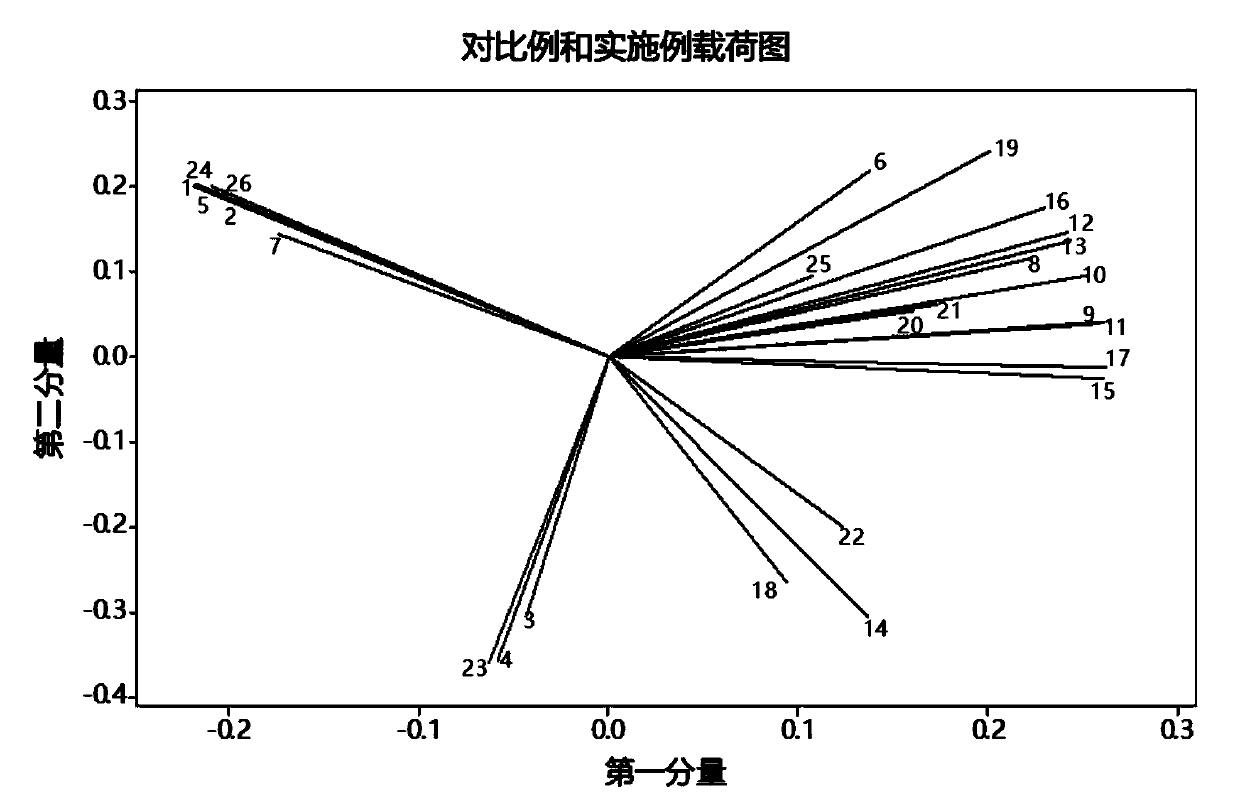 Roller for steaming and baking tea and far-infrared composite baking and aroma-improving method