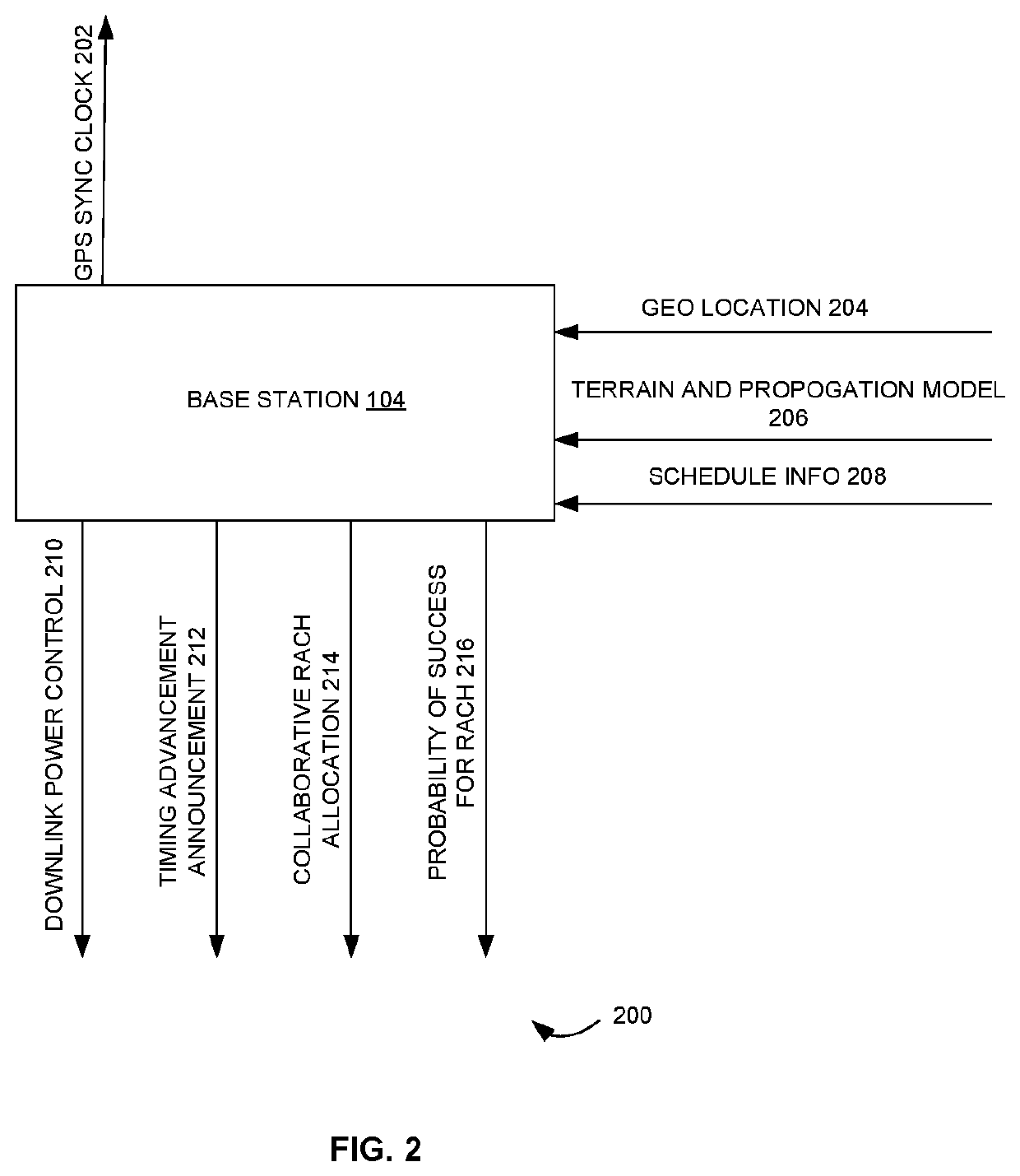 System and method for establishing a device to device communication link in cellular networks