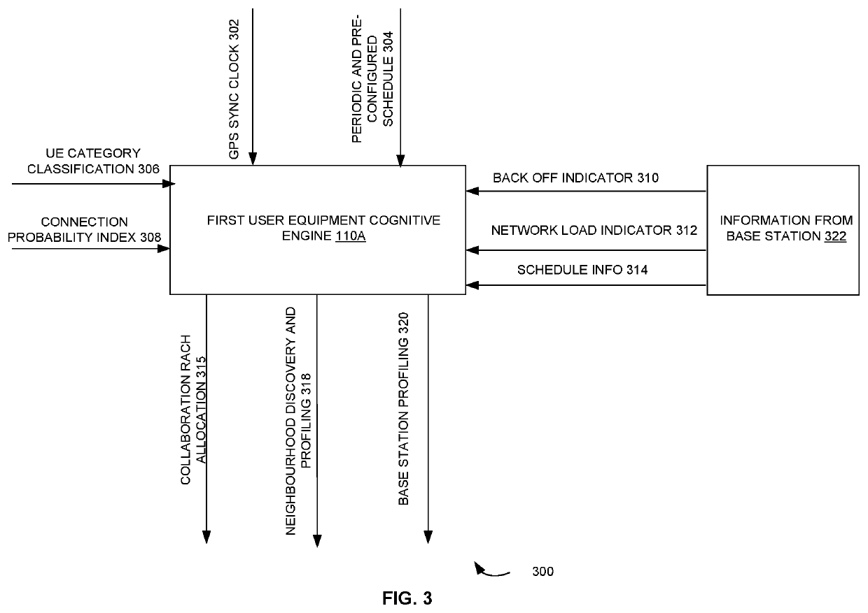 System and method for establishing a device to device communication link in cellular networks