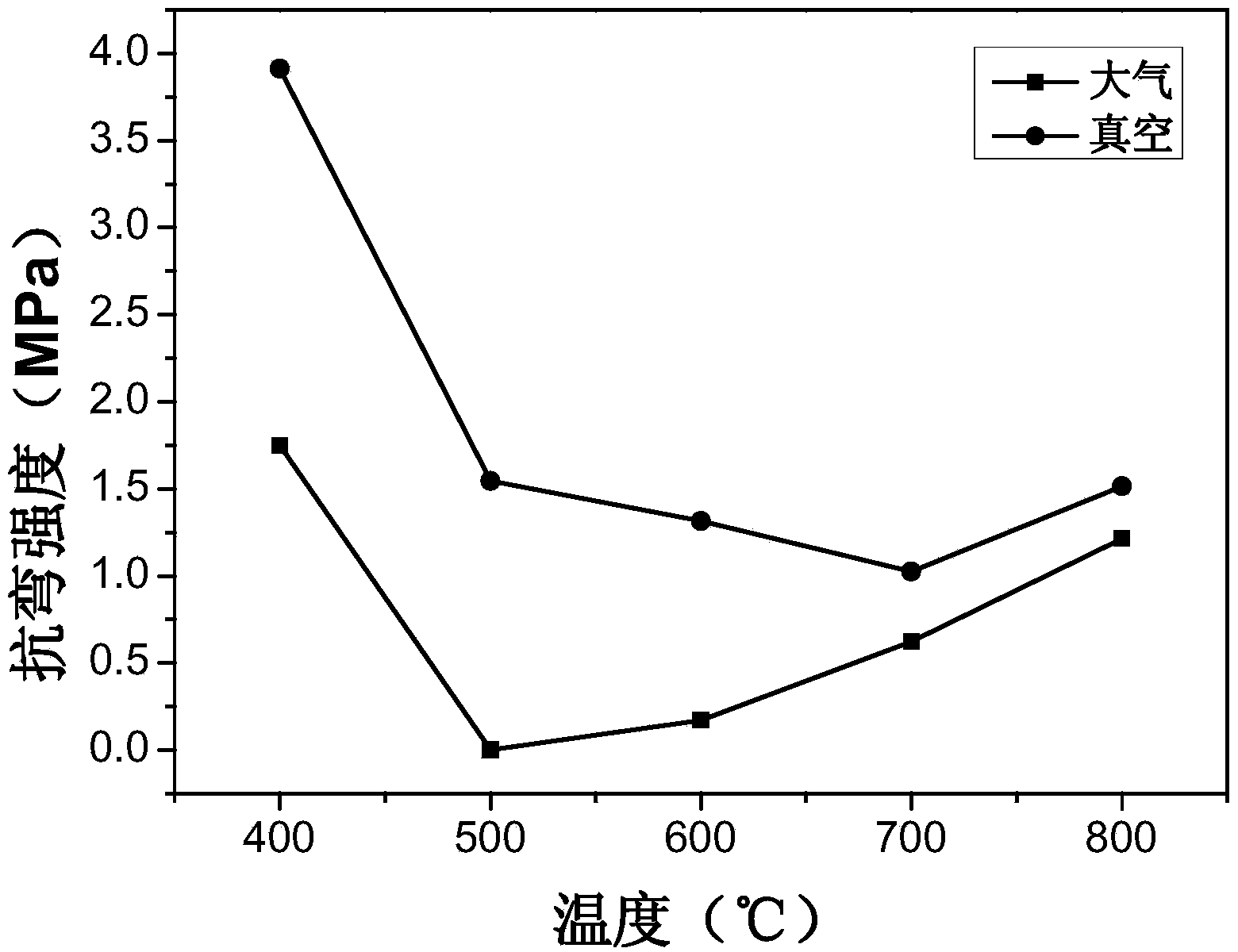 Ceramic mold vacuum degreasing method for gel-casting turbine blades