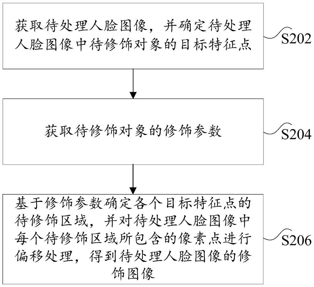 Image processing method, device, electronic device and computer storage medium