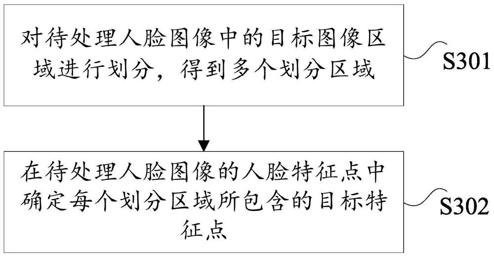 Image processing method, device, electronic device and computer storage medium