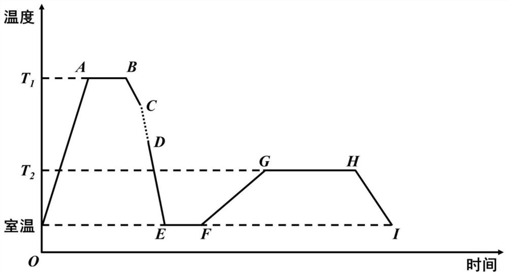 CFRP/aluminum alloy hot forming quenching aging co-solidification integrated forming method