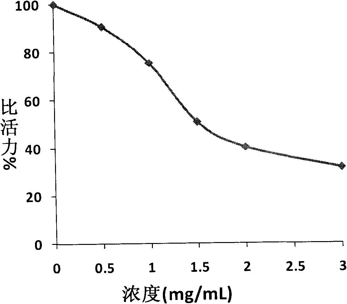 Sea cucumber saponin, preparation method thereof and application thereof in food or medicine