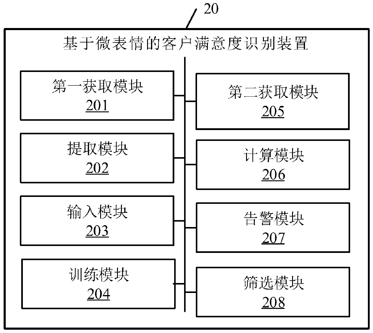 Customer satisfaction recognition method and device based on micro-expression, terminal and medium
