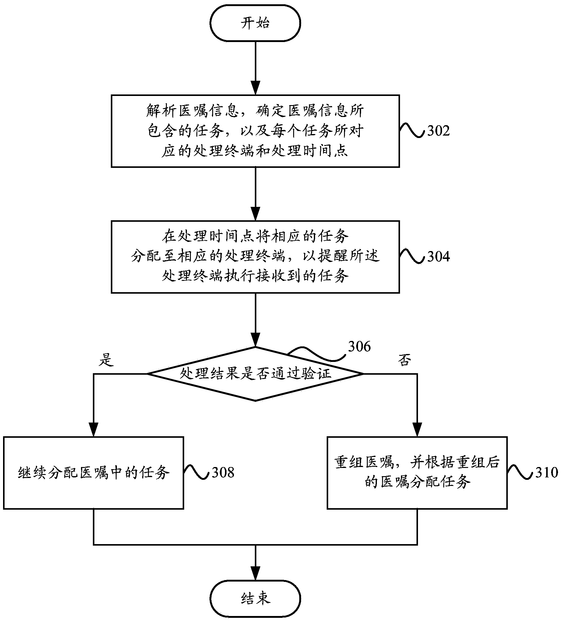 Medical advice reminding method and medical advice reminding system