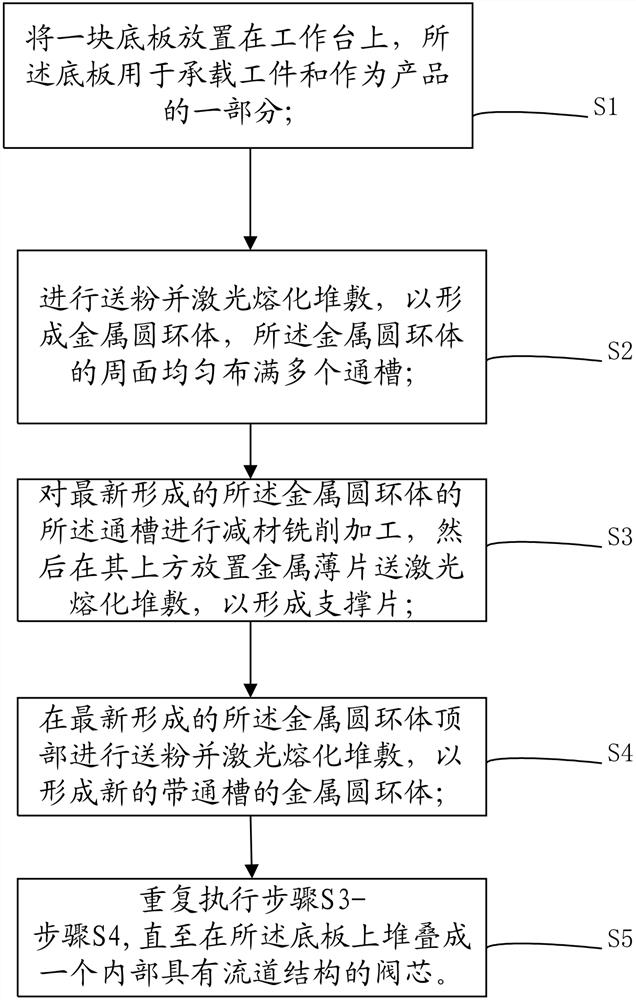 Valve element material increasing and decreasing method and valve element structure