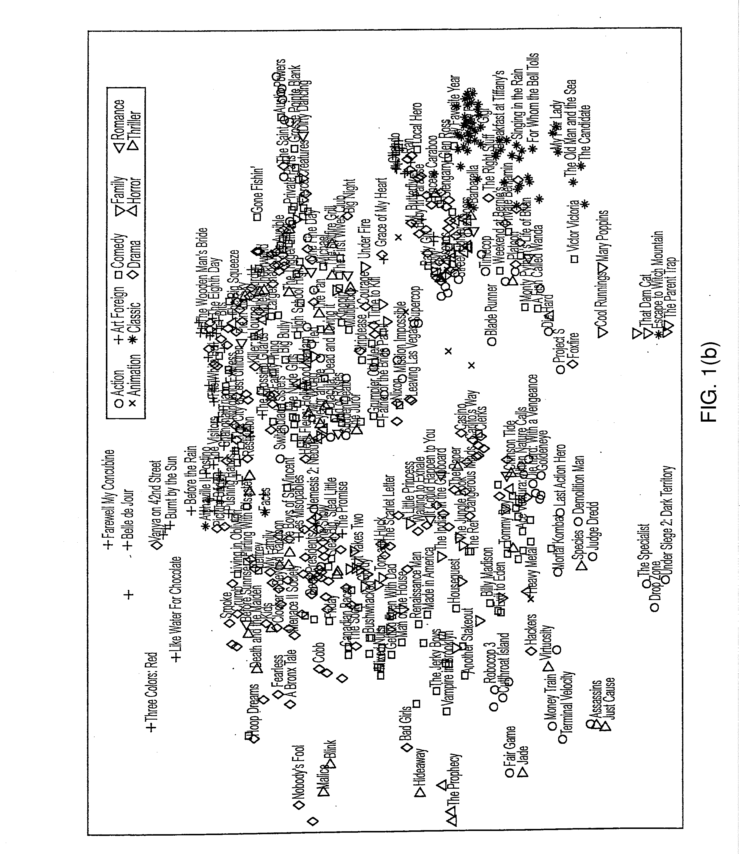 Method and system for visualization of data set