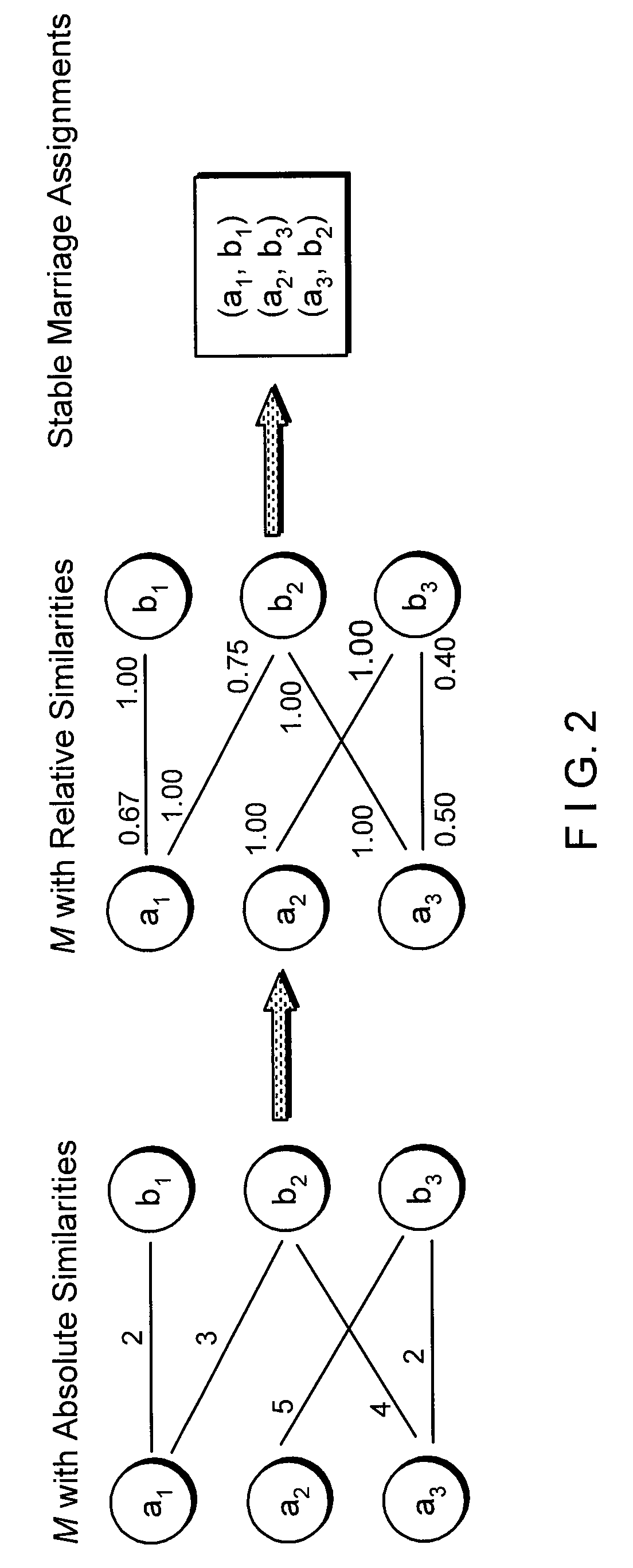 System and method for rapid searching of highly similar protein-coding sequences using bipartite graph matching