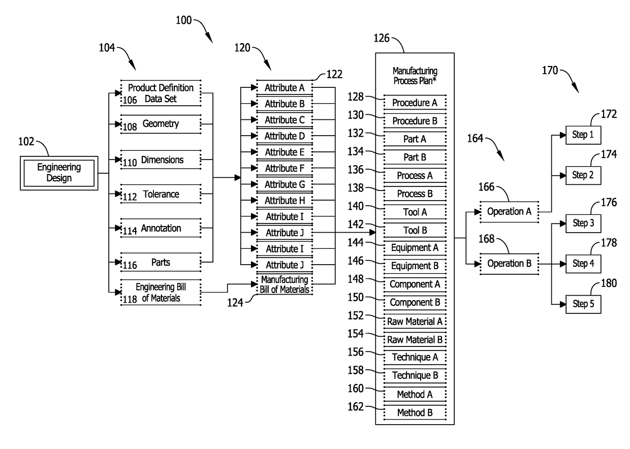 System and methods for managing changes to a product in a manufacturing environment including a bill of material pre-processor