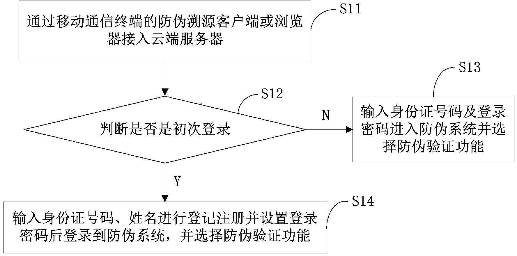 Anti-fake method and device based on mobile communication terminal