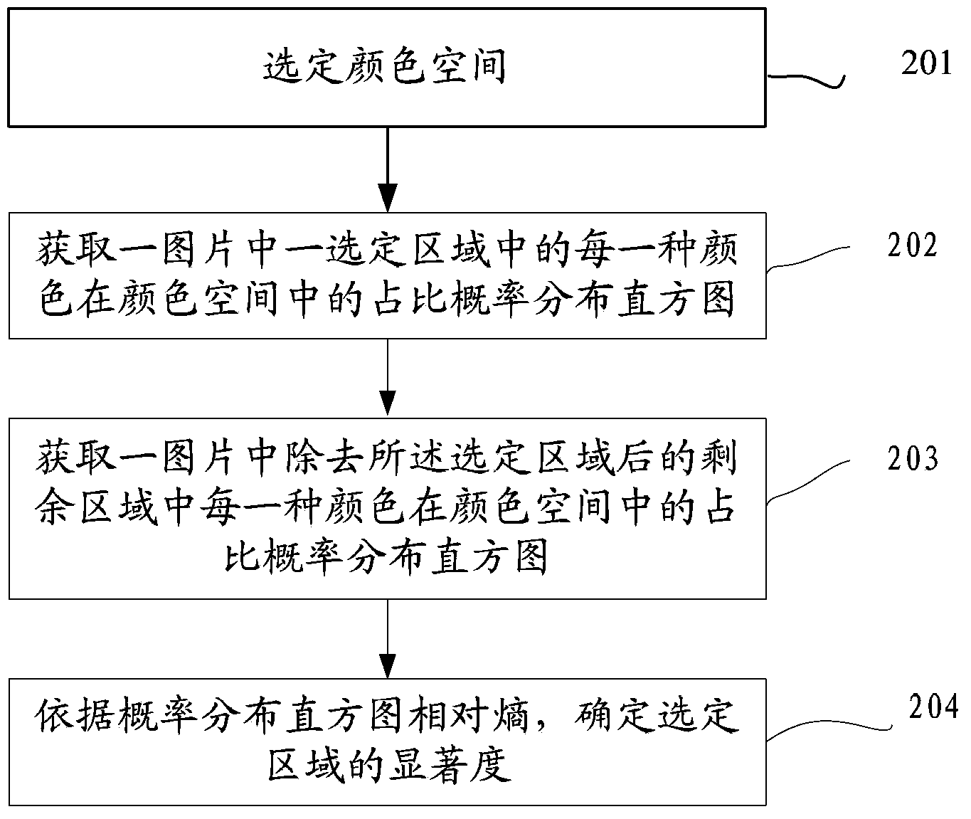 Color selecting method and device