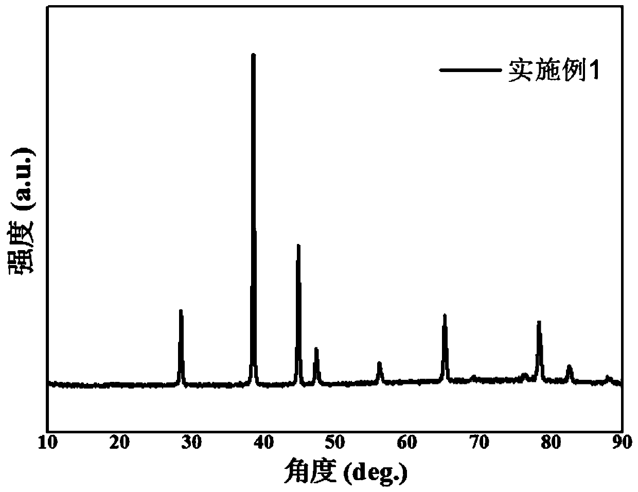 Spherical nano porous silicon/metal composite negative electrode material and preparation method thereof