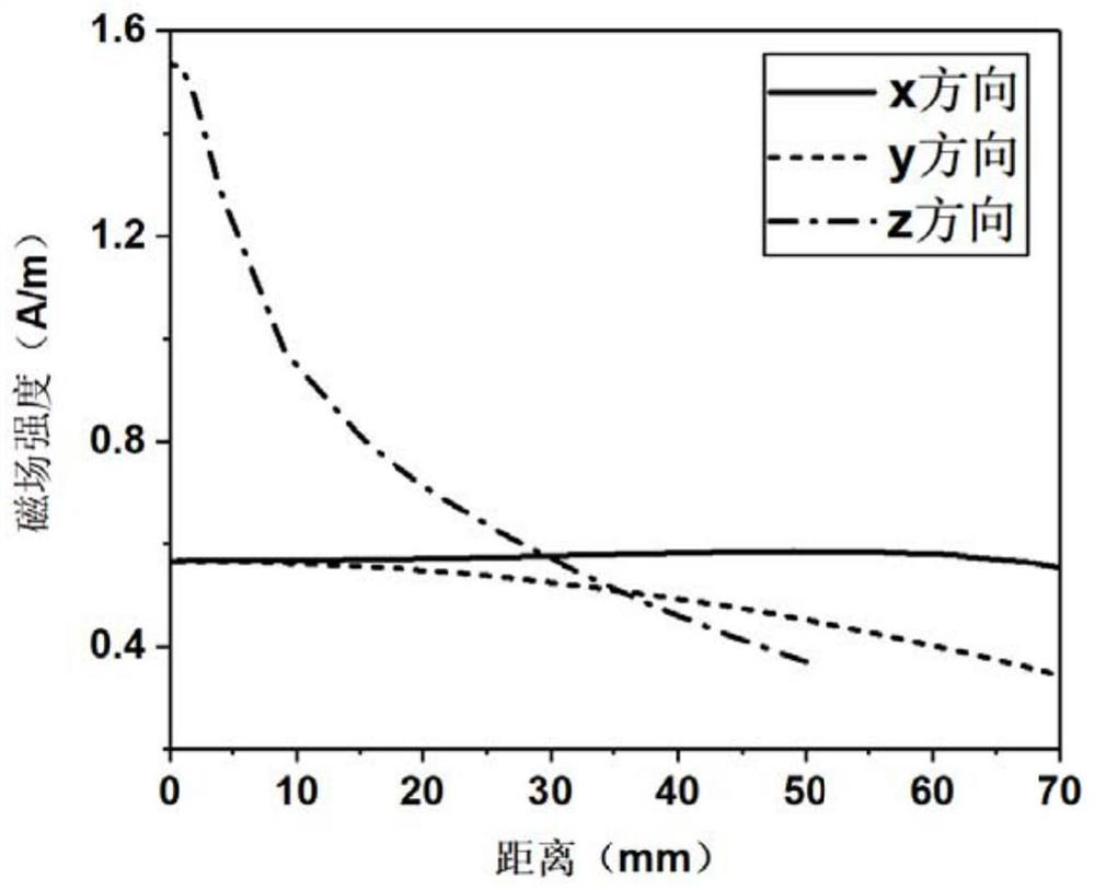 Tunable cylindrical metasurface device and preparation method for nuclear magnetic resonance imaging