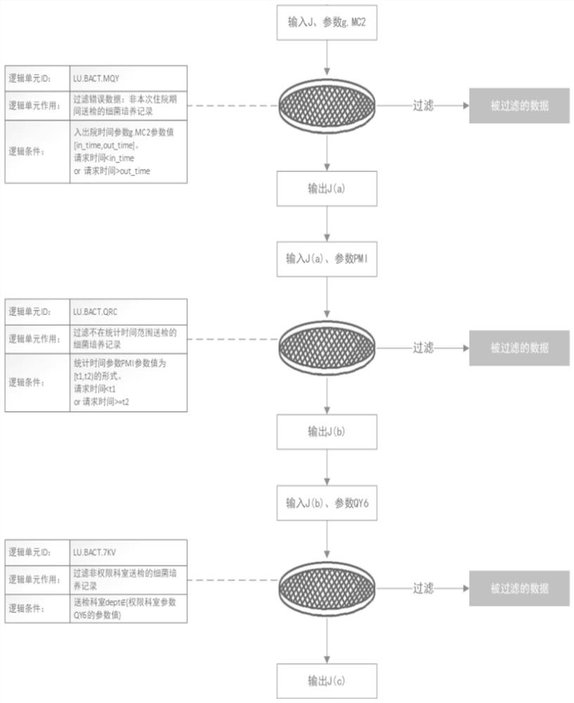 Method and system for synchronously detecting number of cases infected with multi-drug-resistant bacteria based on MapReduce and big data management