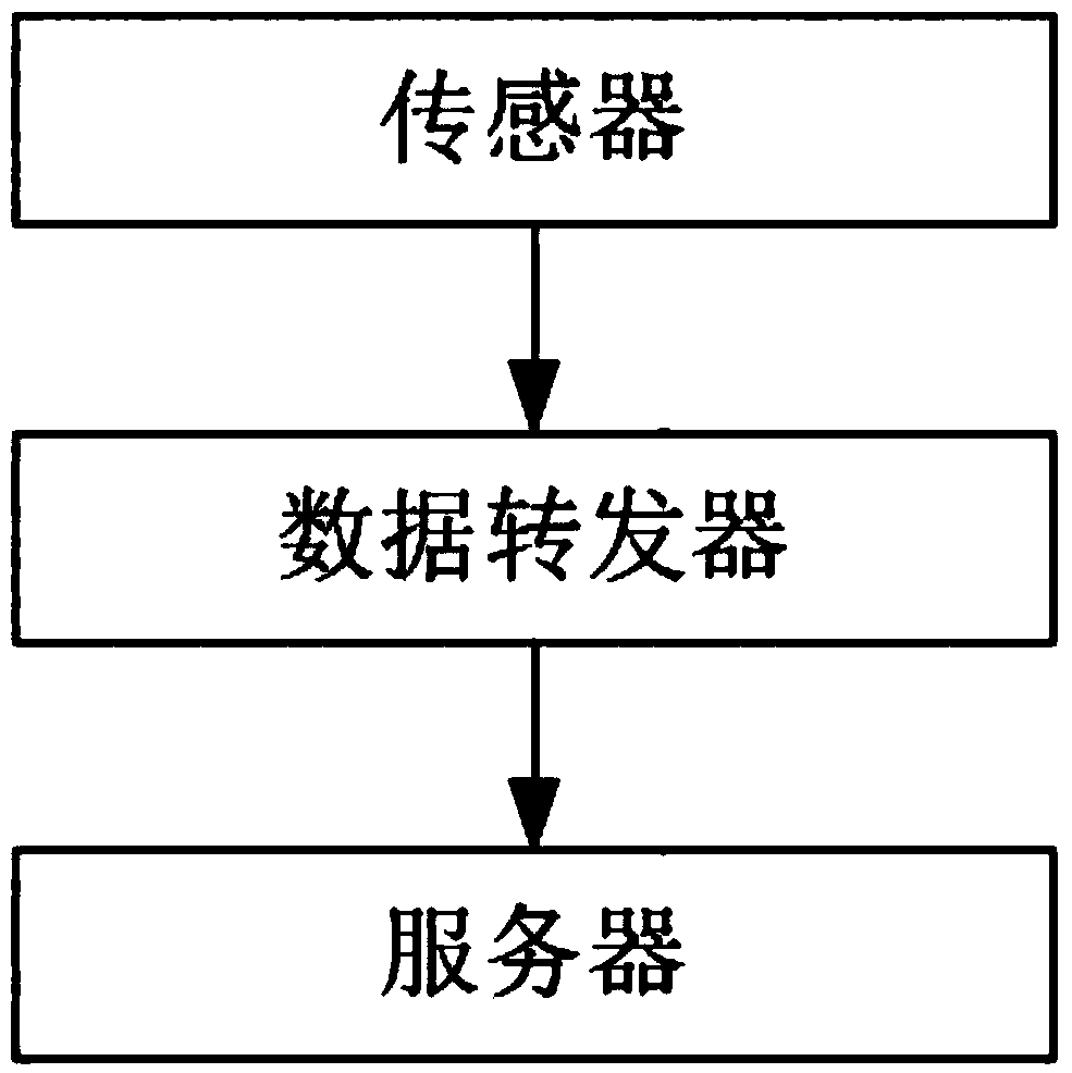 Distribution network operation support system based on big data and method thereof