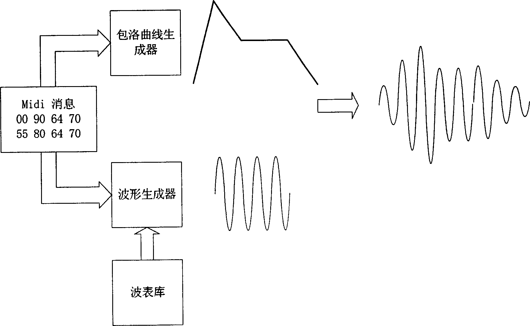 Audio synthesis system based on different types of audio data