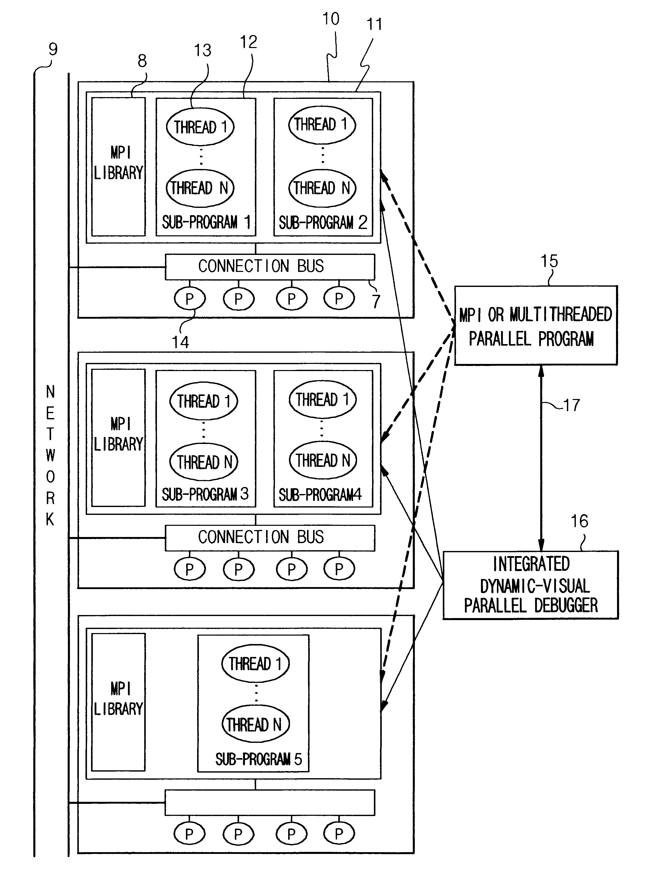 Integrated dynamic-visual parallel debugging apparatus and method thereof