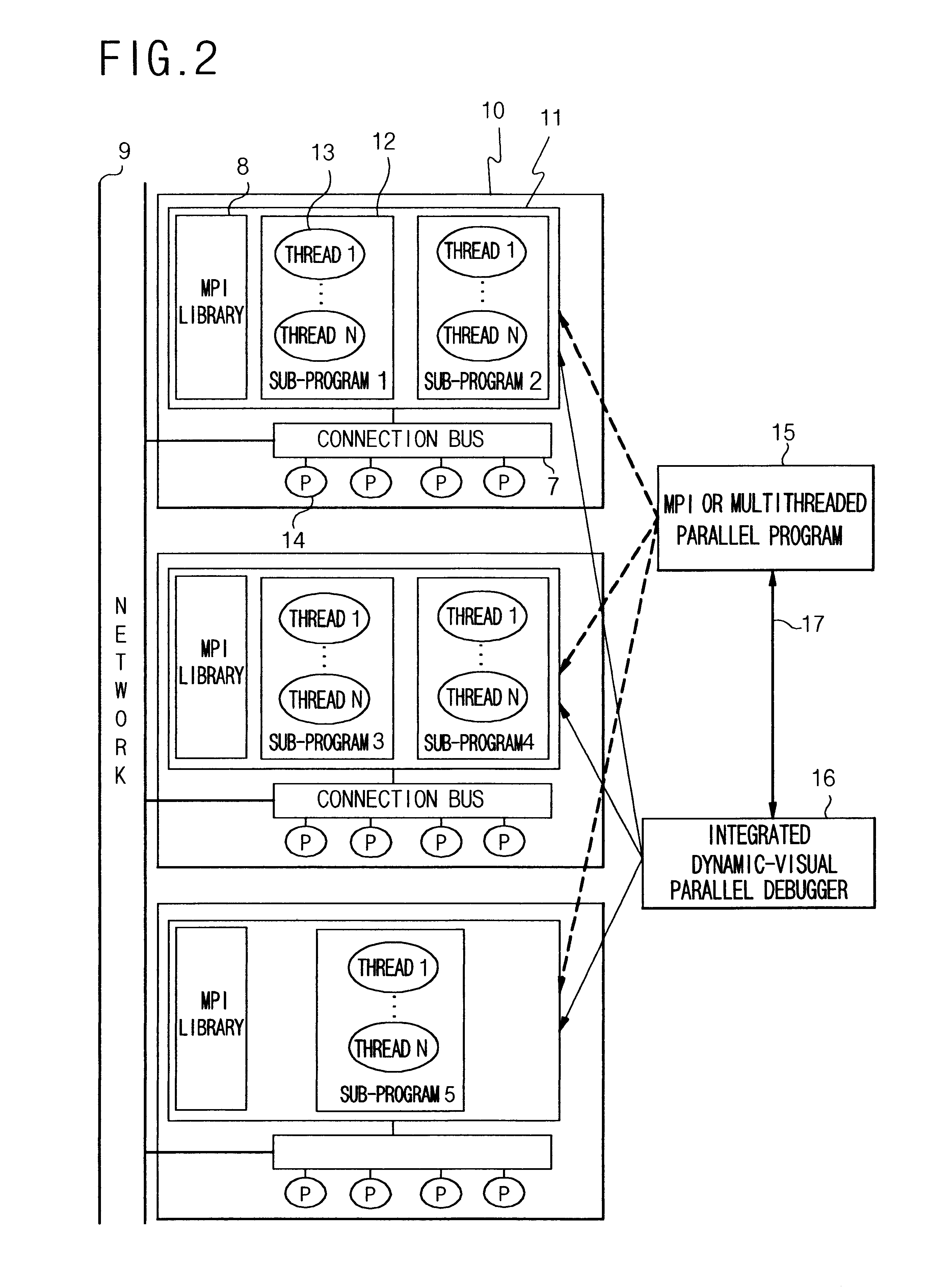 Integrated dynamic-visual parallel debugging apparatus and method thereof