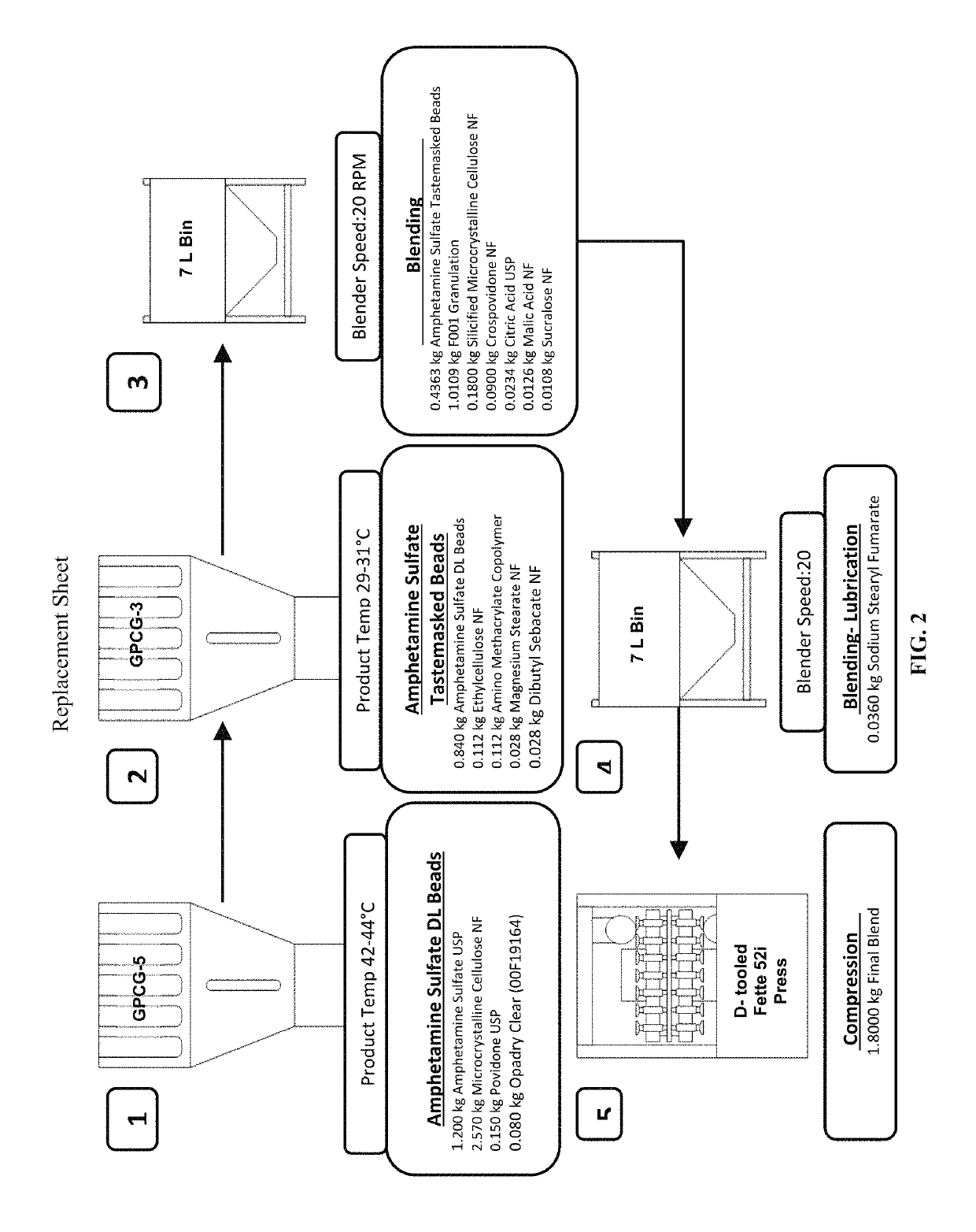 Oral amphetamine composition