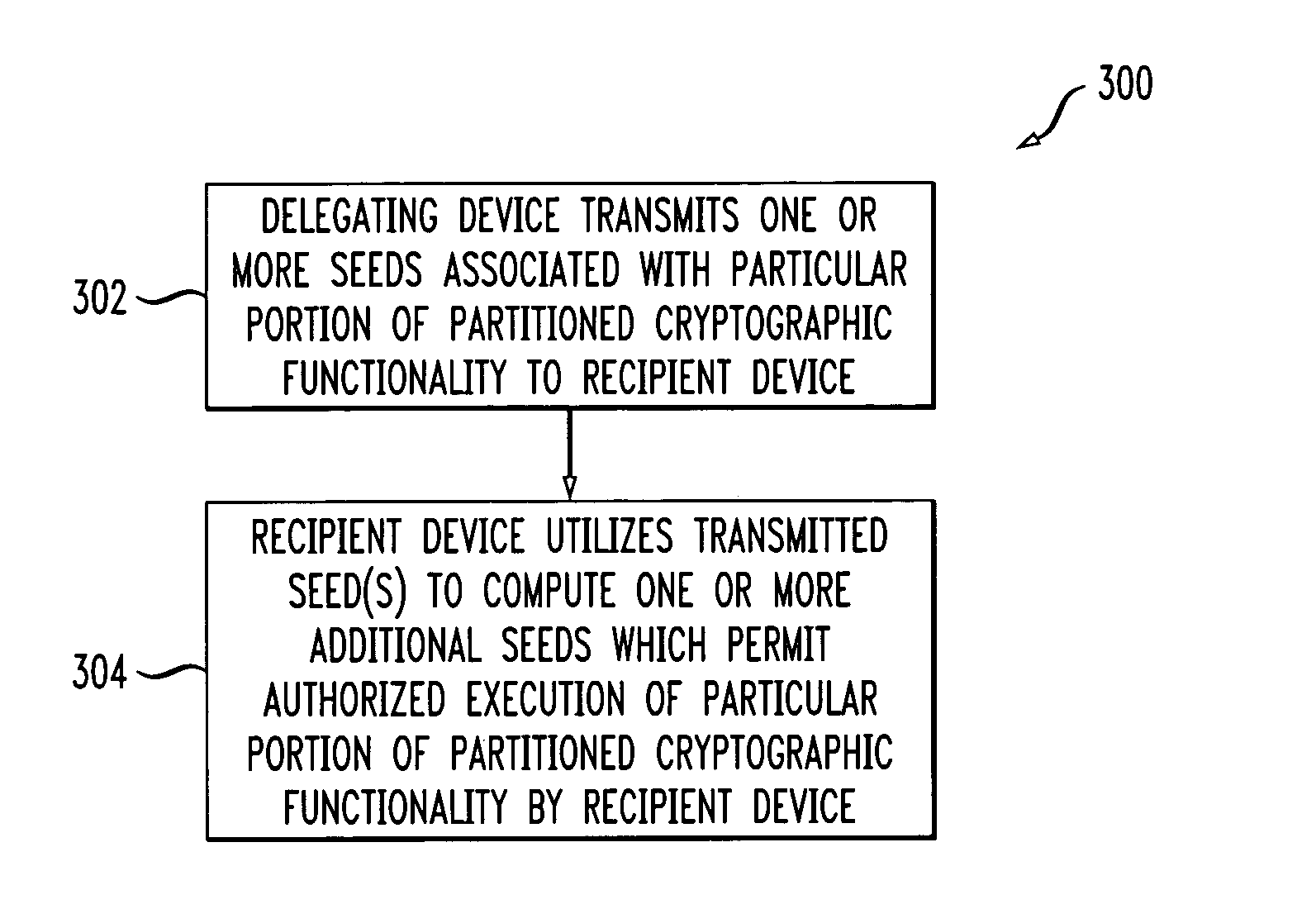 Method and apparatus for graph-based partition of cryptographic functionality