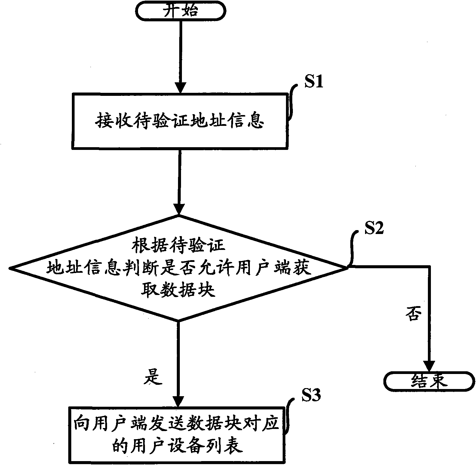 Method and device for controlling data transmission in network