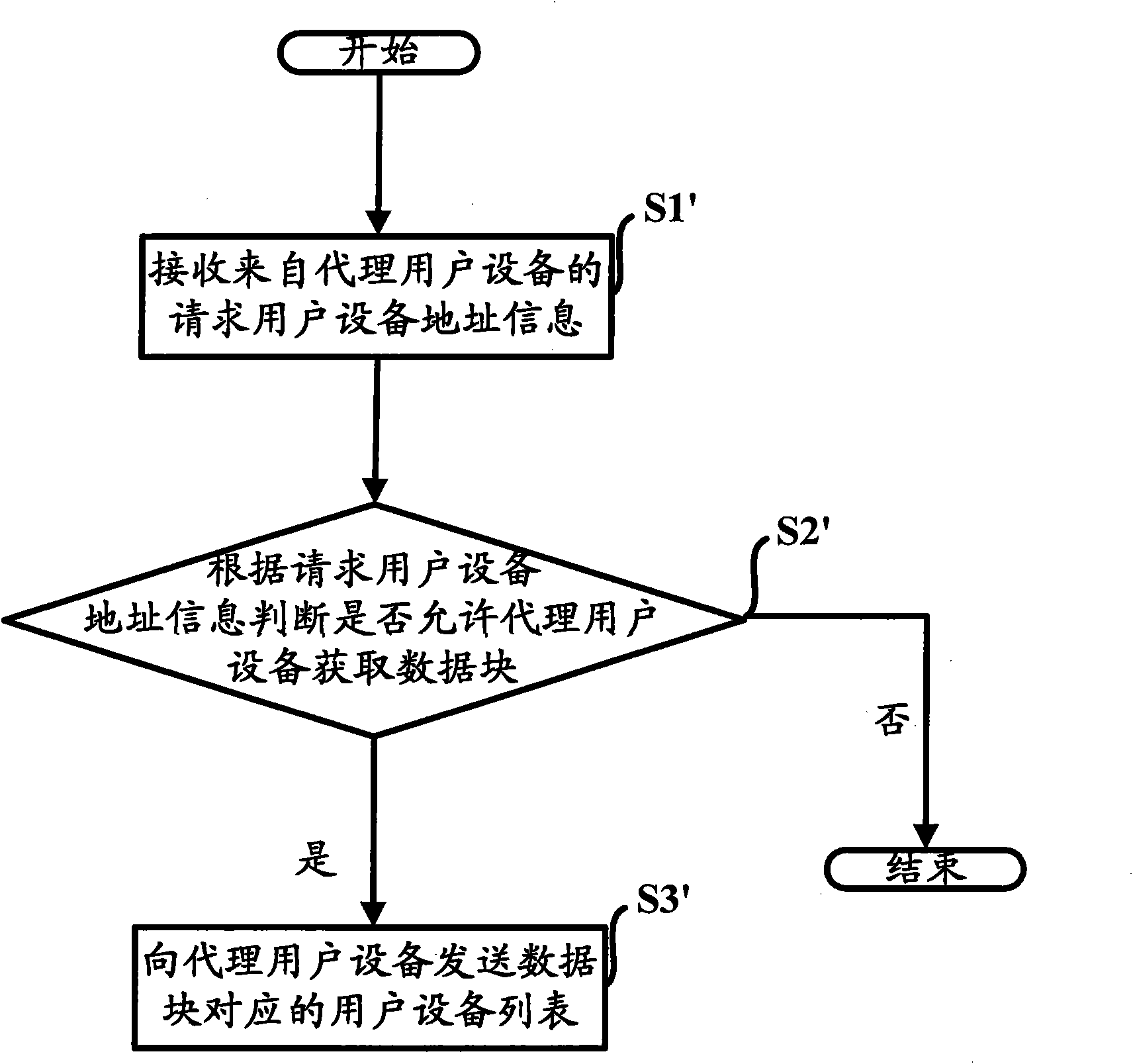 Method and device for controlling data transmission in network