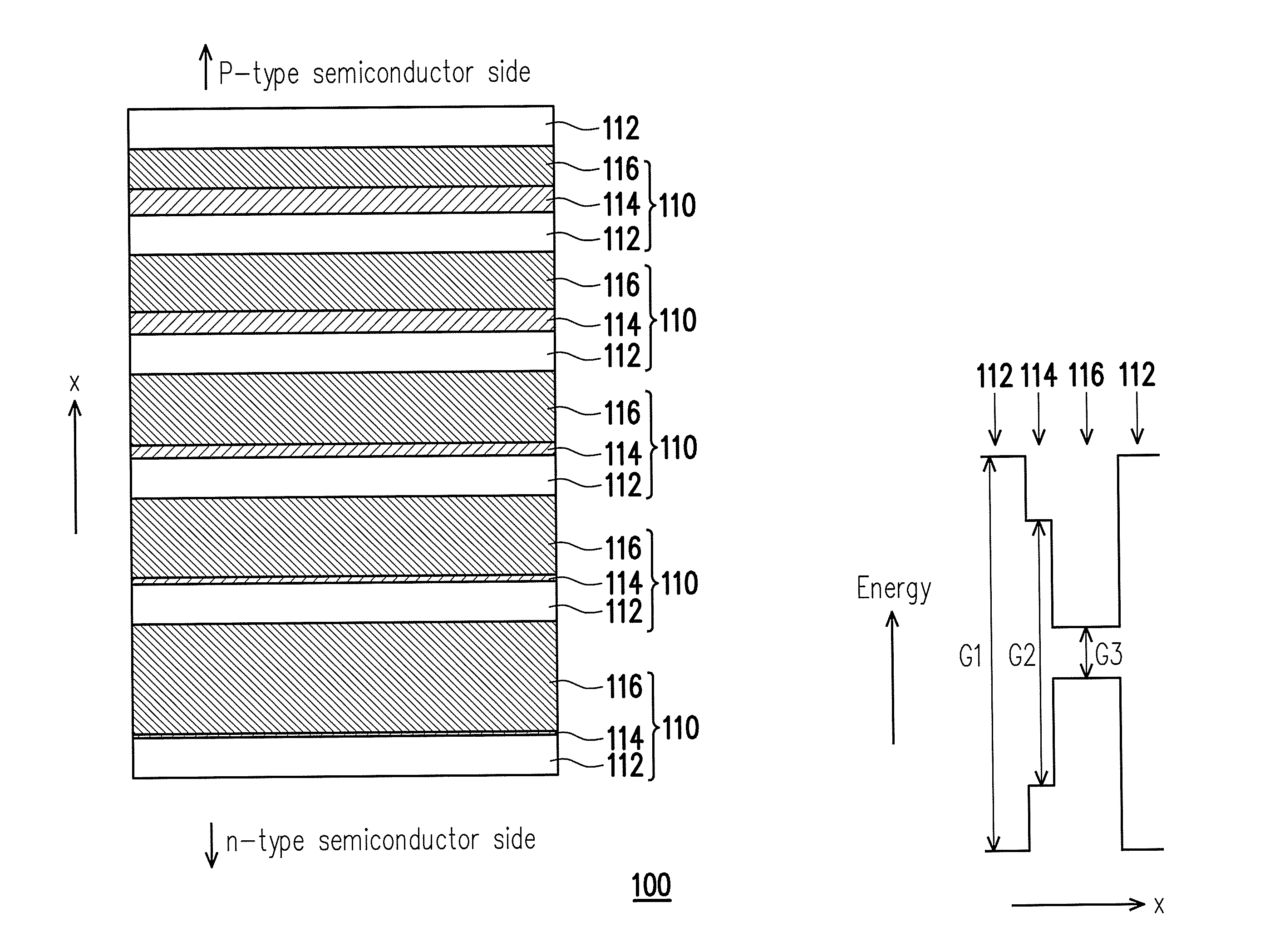 Multiple quantum well structure and method for manufacturing the same