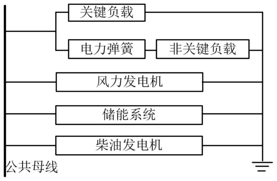 Configuration method for islanded microgrids with power springs to reduce energy storage capacity requirements