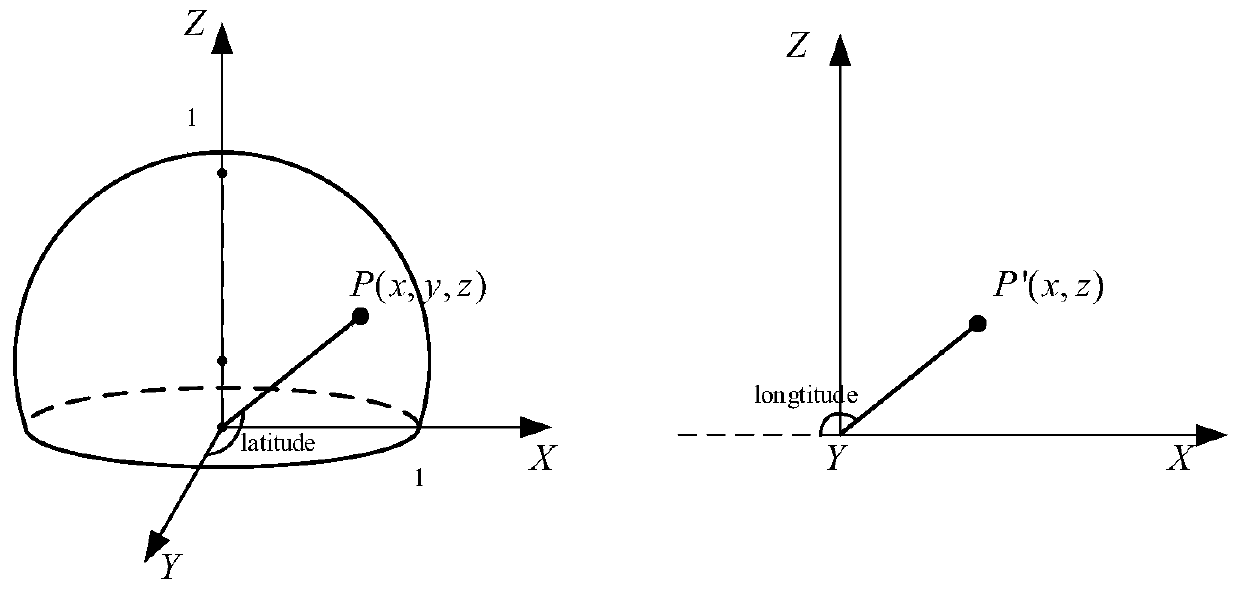 Wide-angle fisheye image correction method
