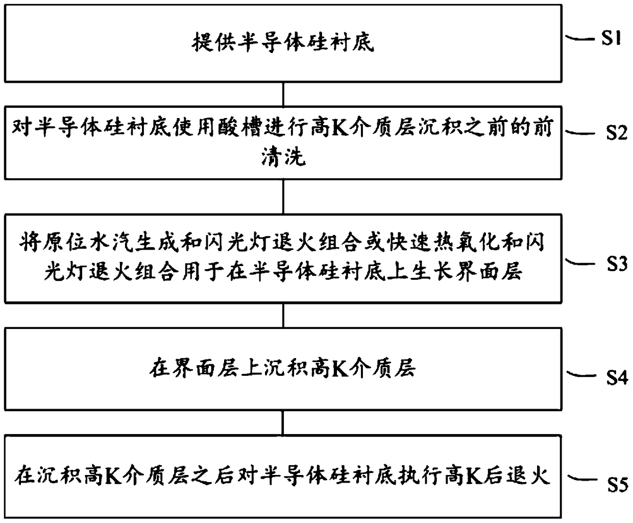 Method for preparing interface layer of high-k dielectric layer