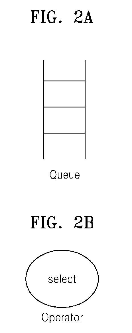 Method and portable device for managing memory in a data stream management system using priority information