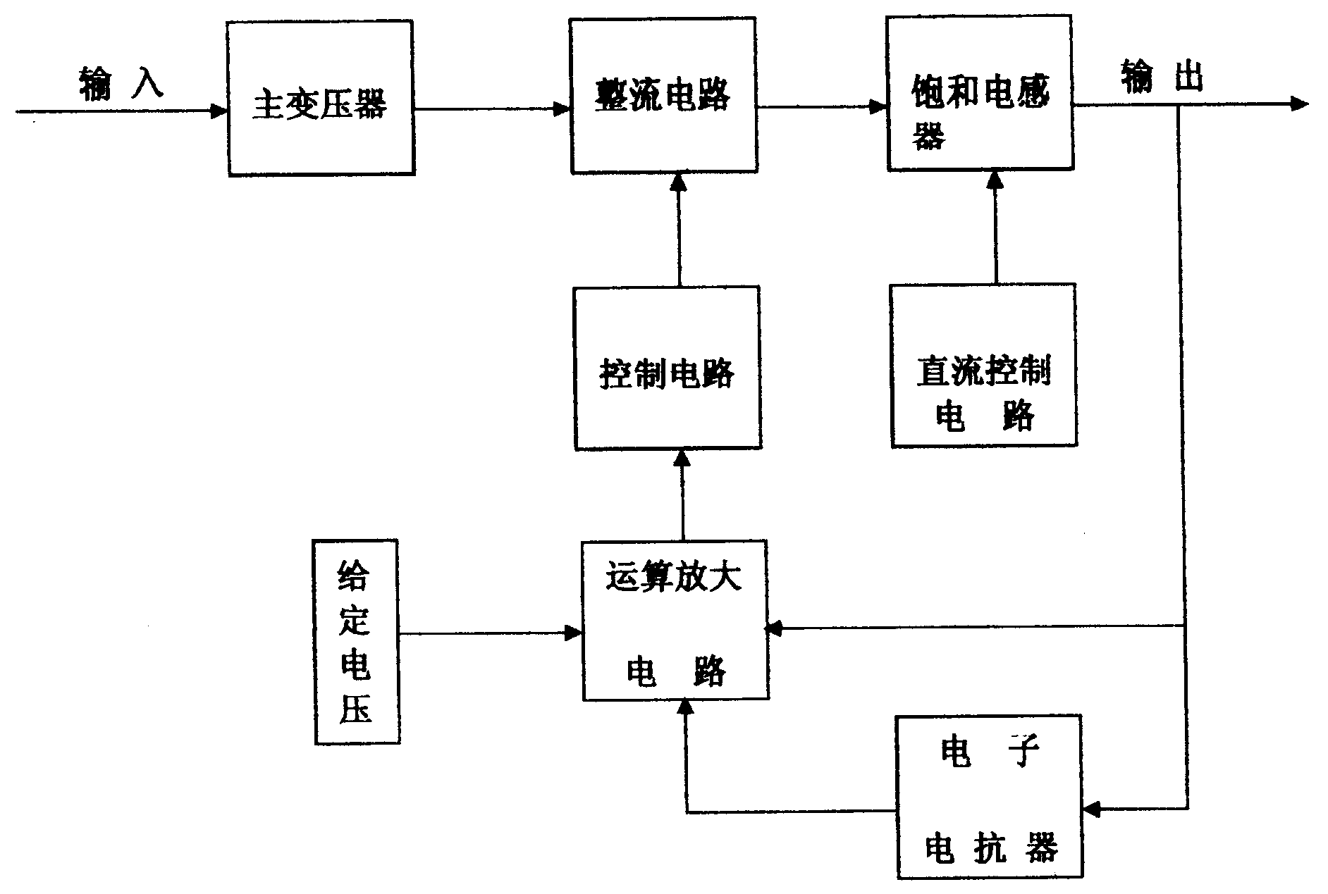 Controllable inductance technology used for improving arc welding power source characteristics